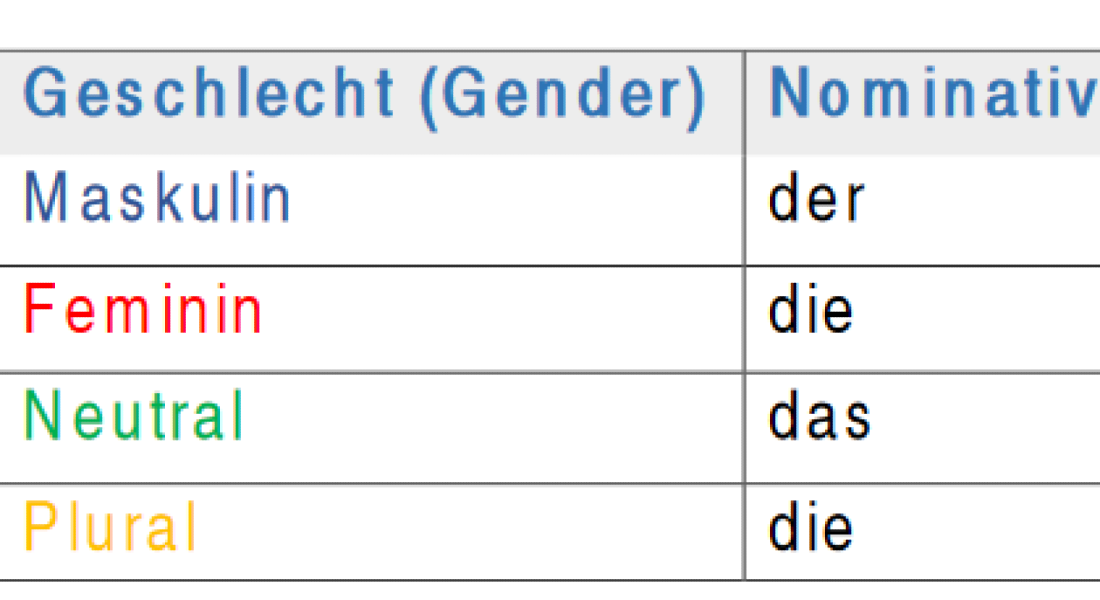 The genitive case