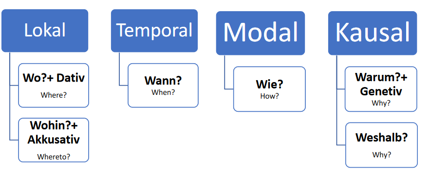 Preposition