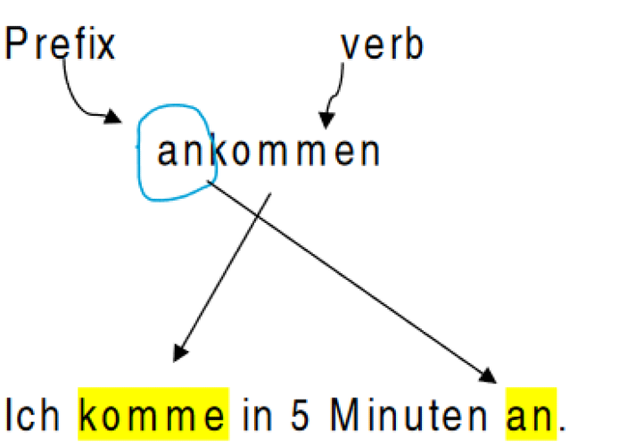 Separable verbs