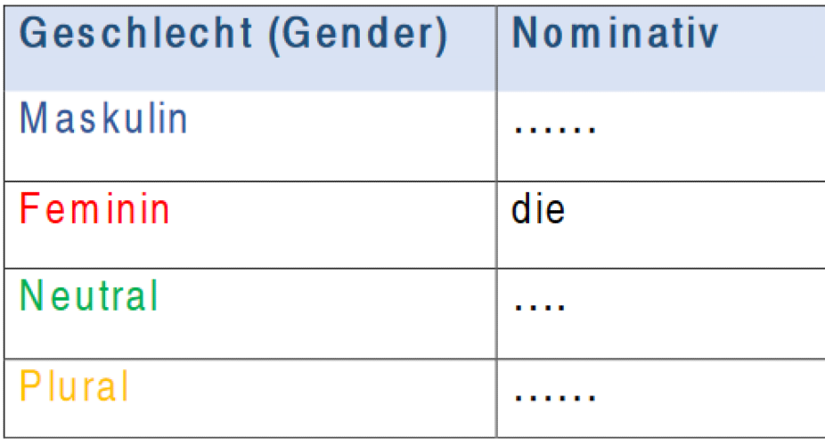 The dative case